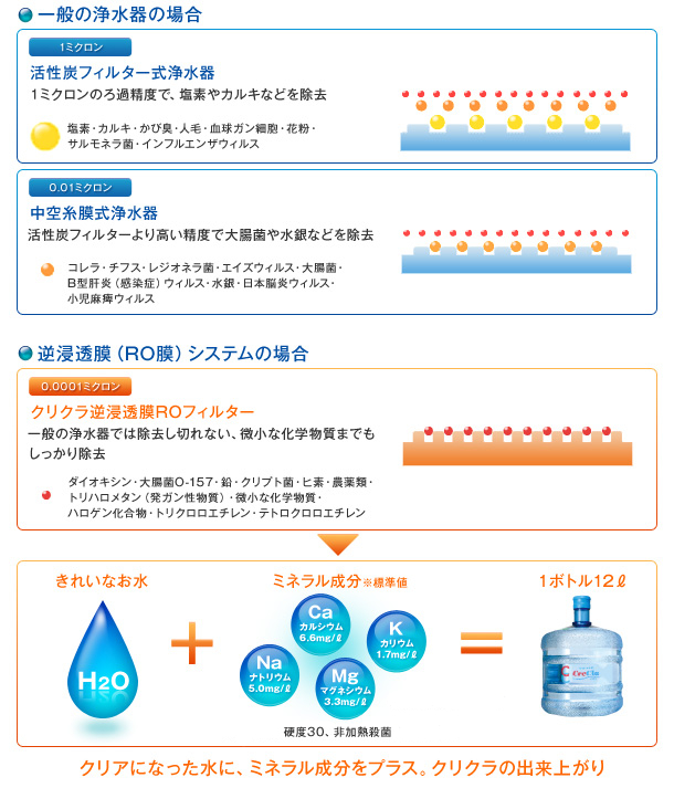 美味しいお水ができるまで